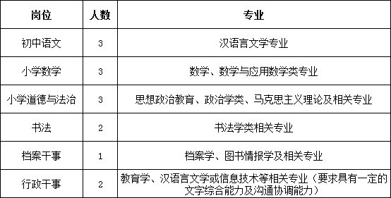 2019年吉林省第二实验高新学校、远洋学校招聘公告